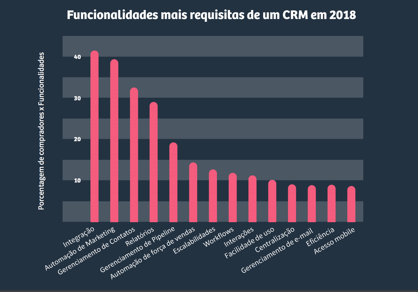 Qual é o melhor CRM? Dicas úteis para acertar na escolha, Imaginedone