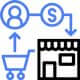 IoT para simplificar compras