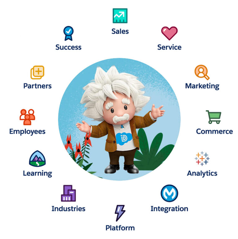 Salesforce Marketing Cloud Eleve Suas Estratégias