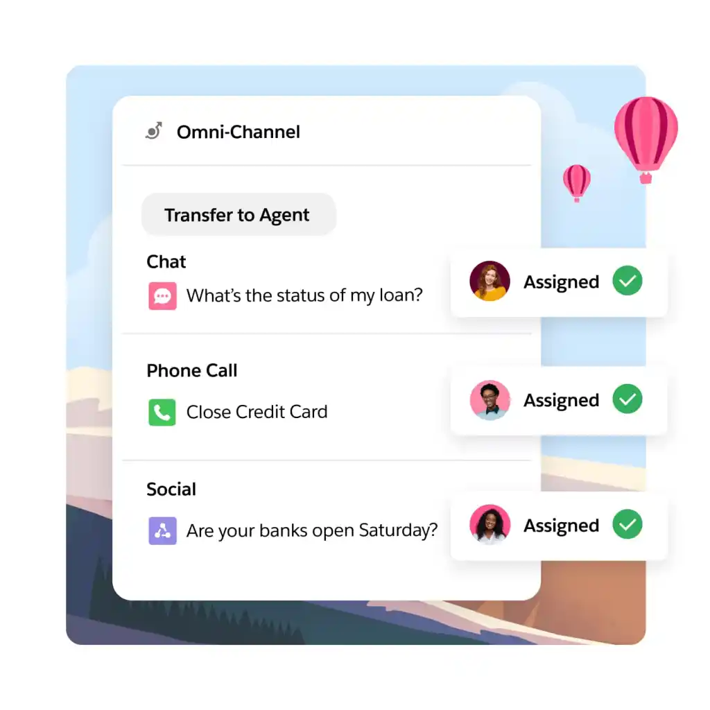 Omnichannel Service Cloud