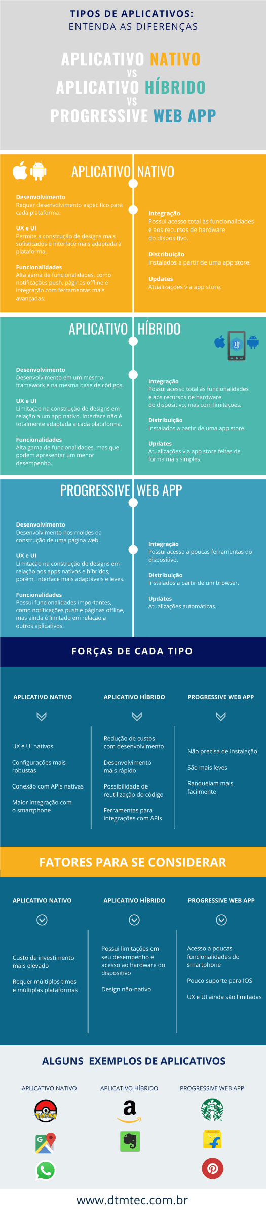 qual é o melhor, aplicativo híbrido, nativo ou pwa? Imaginedone