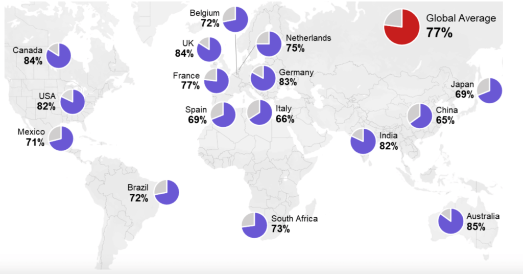 Como as empresas estão aderindo trabalho remoto