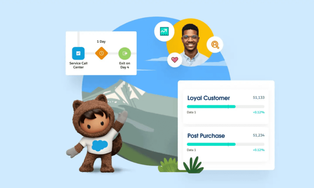 crm salesforce