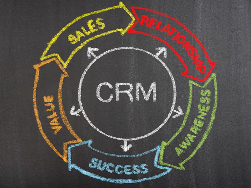 crm